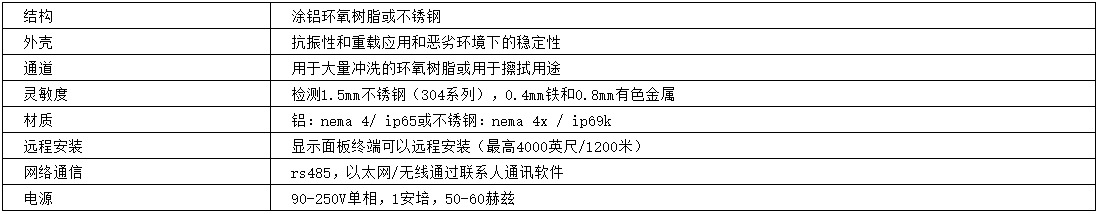 金屬檢測機參數